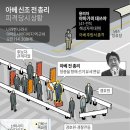 아베신조 전 총리총격 확대영상 이미지