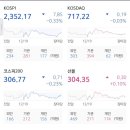 이디피 영화점 | 12월 19일 주도주 정리 / 뉴스 정리 / 마감 시황