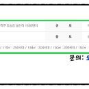 오송라이프공인중개사사무소 이미지