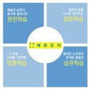 에듀코치 이미지