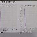 독바위 모터스 이미지