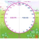 표준시(standard time)와 날짜변경선(international date line) 이미지