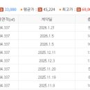 운정롯데캐슬공인중개사사무소 이미지