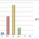 근화여자중학교 이미지
