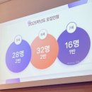 수지동아유치원
