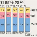 금융재테크 이미지