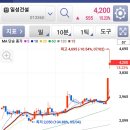 엠케이정보통신 이미지