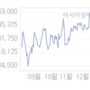 기다리던 전기차 시대 희망 기사 이미지