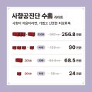 봉담정성365한의원 이미지