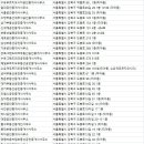 토토부동산중개법인주식회사 네이버블로그