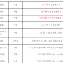 지에스25대전도룡점 이미지