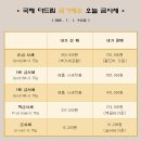 국제더드림금거래소 - 달서구 월배로 483 | 국제더드림금거래소