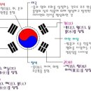 태극기 일장기의 뜻 비교 이미지