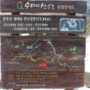 공작산생태숲 교육관 이미지