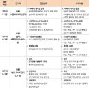 2014년 서울산업통상진흥원 신입/경력(계약직) 공개채용 (~3/13) 이미지