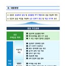 제6차 부동산 관계장관회의 개최 - 주택공급 활성화 방안 발표 이미지