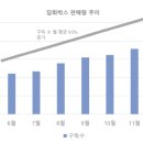 담화컴퍼니 주식회사