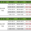 ＜전산세무회계＞ 3. 시험일정 / 시험시간 / 시험당일 진행순서 이미지