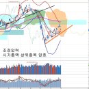 블랙프라이데이 소비효과와 코스피, 유가하락이 비용감소인 이유 이미지