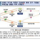 유동성 위기에 직면한 건설업체 등에 단기 자금을 대여하고 부동산을 강탈한 악덕 사채업자 이미지