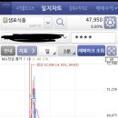(주)코스모팜