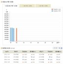 [금시세] 2012년 11월 5일 금시세표 이미지