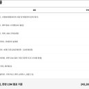 투썸플레이스영등포