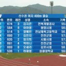 전국육상선수권대회 여자 400m 결승 이미지