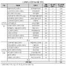 오메가팜 이미지