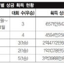 전성