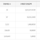 복권명방 네이버블로그