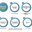 파워보청기 | 송도보청기 보조금 후기