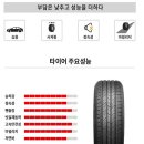 쉐보레크루즈 두 번째 타이어 교체! 금호 TA21 내돈내산 후기(feat.타이어뱅크 고양삼송점)