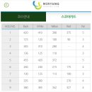 산단1길 | 9홀 퍼블릭 골프장 밀양 CC에서 조인 골프를 즐겨 본 후기입니다.