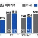 뒤집힌 '신도시 집값'..1기 위에 2기 이미지