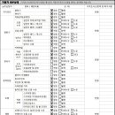 명진모터스 이미지