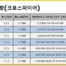 원투직구