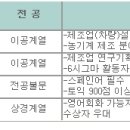 대동공업채용/대동공업 경력/신입 직원 채용공고(~6.14) 이미지