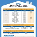 경기부동산중개 이미지