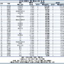 진양라이프 이미지