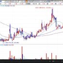 [ 인큐브테크-증권정보채널] 2009년 6월18일 인큐브테크(020120) 분석 ,투자전략 이미지