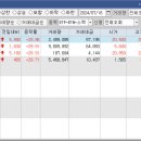 에스엠이원 이미지