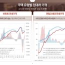 도화부동산공인중개사사무소 이미지