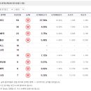 신우물산