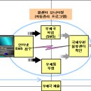 EMS 요금선납봉투서비스실시 이미지