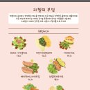 라헬의부엌 연남점 이미지