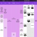 기쁨피아노 | 디지털피아노 베스트셀러 '야마하 디지털피아노 CLP-825' 구매 후기
