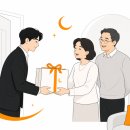 청은어린이집 | 남자친구의 여친부모님 첫인사 선물, 장모님 생신 겸 들고 갔더니 바로 통했어요