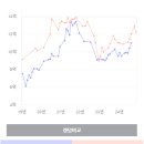 용이e편한세상 2단지 이미지