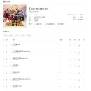 초이상사 네이버블로그